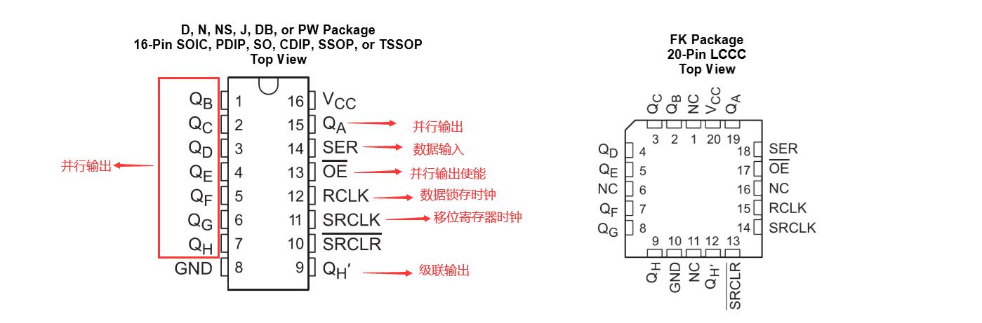 HC595_PIN